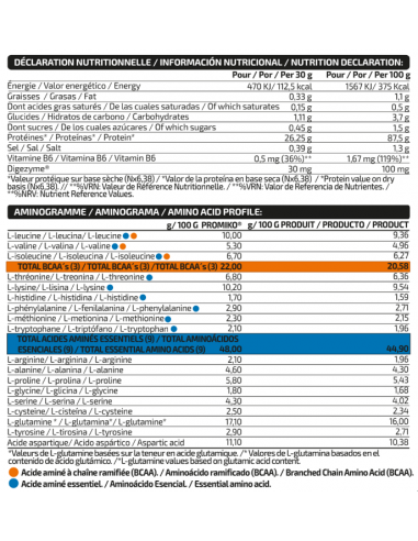 ISOLATE 500G - IO.Genix MVP