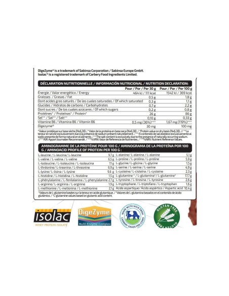 ISOLATE 500G - IO.Genix MVP