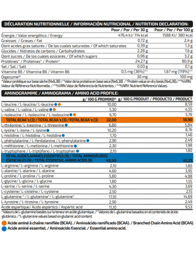 ISOLATE 500G - IO.Genix MVP