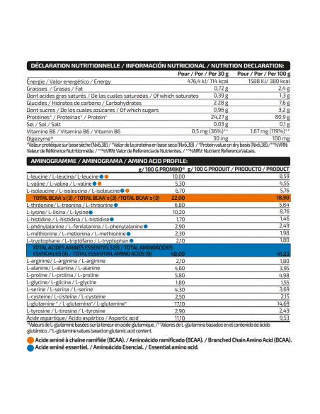 ISOLATE 500G - IO.Genix MVP