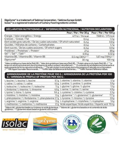 ISOLATE 500G - IO.Genix MVP