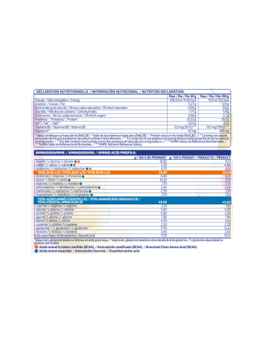 ISOLATE 500G - IO.Genix MVP