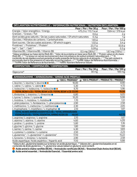 ISOLATE 500G - IO.Genix MVP