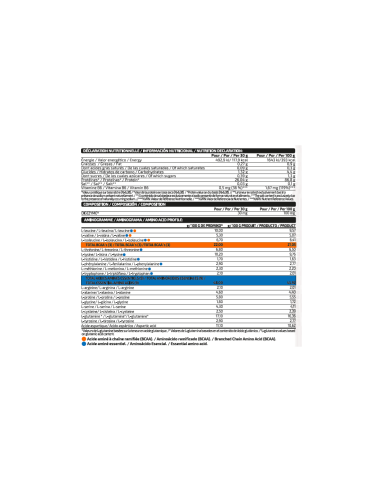 ISOLATE PROFESSIONAL 1KG - MVP
