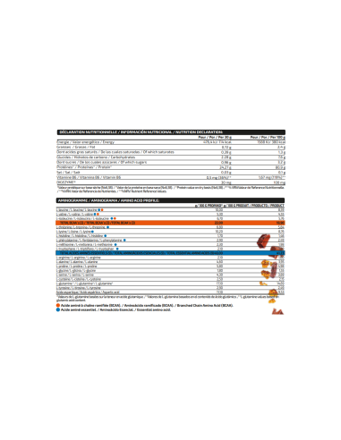 ISOLATE PROFESSIONAL 2KG - MVP