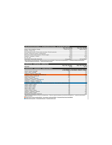 ISOLATE PROFESSIONAL 2KG - MVP
