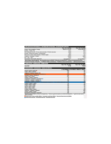 ISOLATE PROFESSIONAL 2KG - MVP