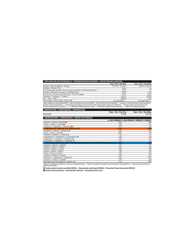 ISOLATE PROFESSIONAL 2KG - MVP