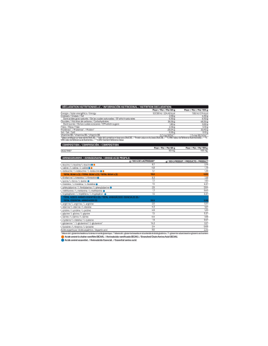 LEAN MASS PROFESSIONAL 3KG - MVP