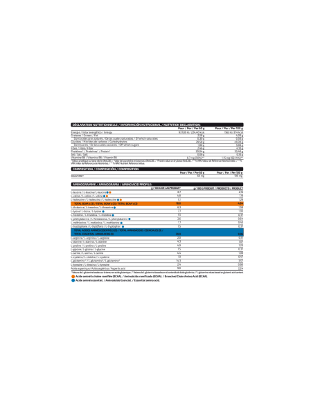 LEAN MASS PROFESSIONAL 3KG - MVP