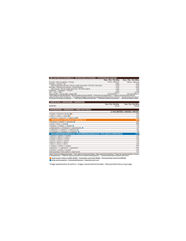CASEIN CREAM (CON TOPPINGS) 900G